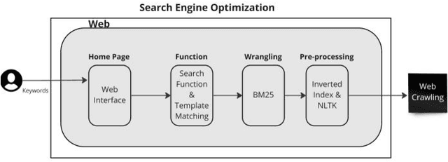 Figure 3 for Smart Sentiment Analysis-based Search Engine Classification Intelligence
