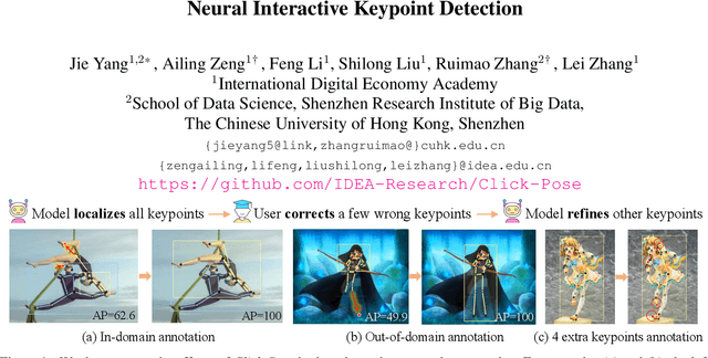 Figure 1 for Neural Interactive Keypoint Detection