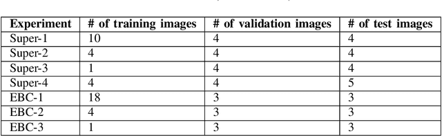 Figure 4 for Transfer Learning for Microstructure Segmentation with CS-UNet: A Hybrid Algorithm with Transformer and CNN Encoders