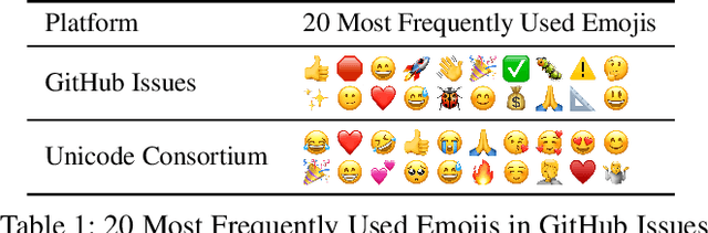 Figure 2 for Emoji Promotes Developer Participation and Issue Resolution on GitHub