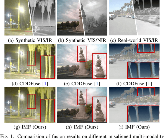 Figure 1 for Improving Misaligned Multi-modality Image Fusion with One-stage Progressive Dense Registration