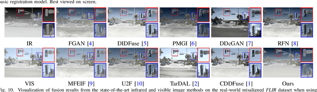 Figure 2 for Improving Misaligned Multi-modality Image Fusion with One-stage Progressive Dense Registration