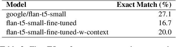 Figure 4 for Infusing Knowledge into Large Language Models with Contextual Prompts