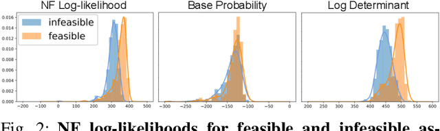 Figure 2 for Density-based Feasibility Learning with Normalizing Flows for Introspective Robotic Assembly