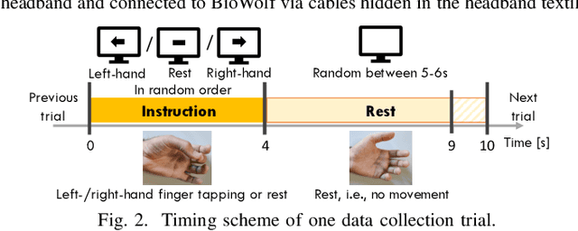 Figure 2 for Enhancing Performance, Calibration Time and Efficiency in Brain-Machine Interfaces through Transfer Learning and Wearable EEG Technology