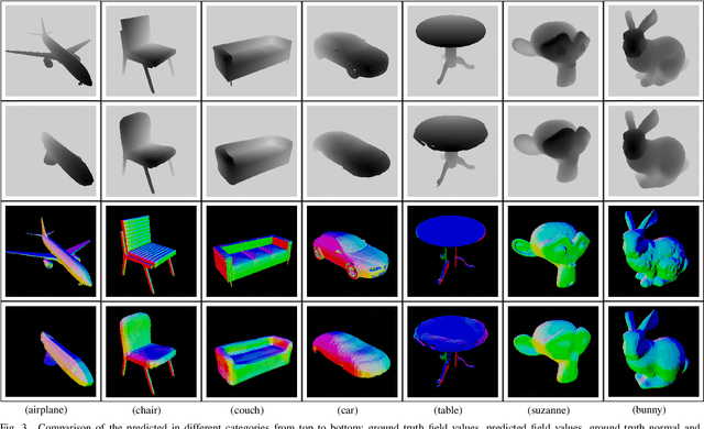 Figure 3 for Neural directional distance field object representation for uni-directional path-traced rendering