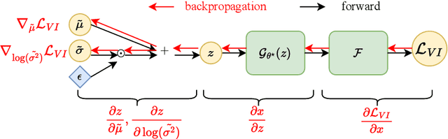 Figure 2 for VI-DGP: A variational inference method with deep generative prior for solving high-dimensional inverse problems