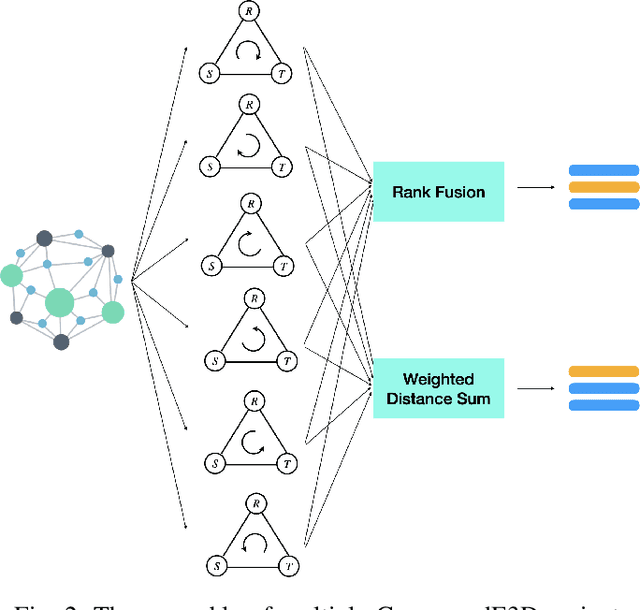 Figure 2 for Knowledge Graph Embedding with 3D Compound Geometric Transformations
