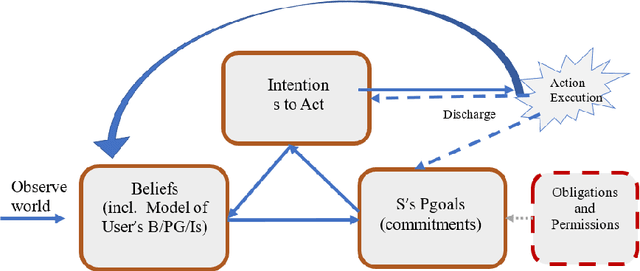 Figure 4 for A Planning-Based Explainable Collaborative Dialogue System