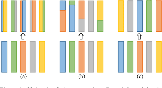 Figure 1 for 1st Place Solution for the 5th LSVOS Challenge: Video Instance Segmentation