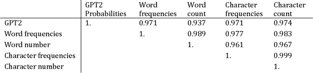 Figure 4 for A novel approach to measuring patent claim scope based on probabilities obtained from (large) language models