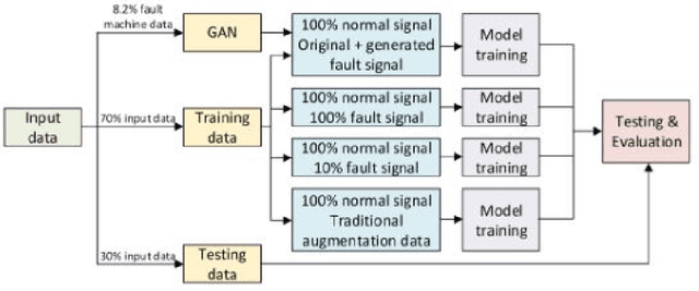 Figure 1 for Generative Adversarial Networks for Data Augmentation