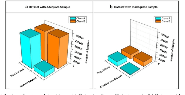 Figure 3 for Generative Adversarial Networks for Data Augmentation