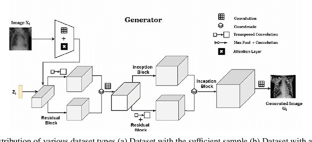 Figure 4 for Generative Adversarial Networks for Data Augmentation