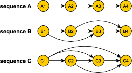 Figure 1 for Robust Sequence Networked Submodular Maximization