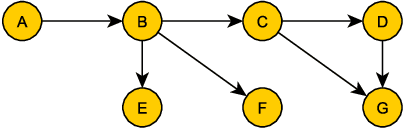 Figure 2 for Robust Sequence Networked Submodular Maximization