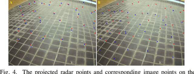 Figure 4 for 3D Radar and Camera Co-Calibration: A Flexible and Accurate Method for Target-based Extrinsic Calibration