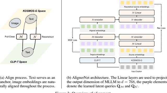 Figure 4 for Kosmos-G: Generating Images in Context with Multimodal Large Language Models