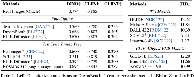 Figure 1 for Kosmos-G: Generating Images in Context with Multimodal Large Language Models