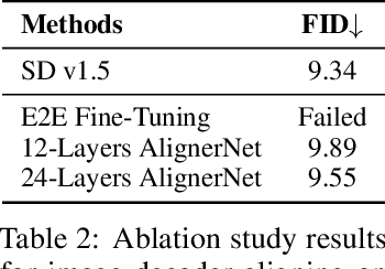 Figure 3 for Kosmos-G: Generating Images in Context with Multimodal Large Language Models