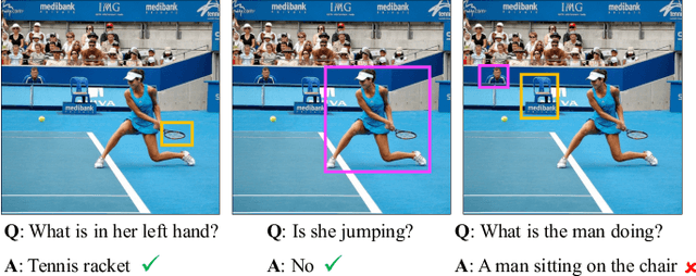 Figure 1 for LOIS: Looking Out of Instance Semantics for Visual Question Answering