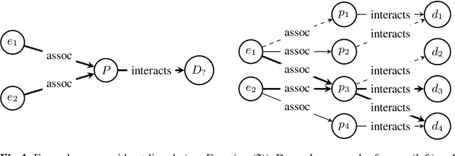 Figure 1 for LitCQD: Multi-Hop Reasoning in Incomplete Knowledge Graphs with Numeric Literals