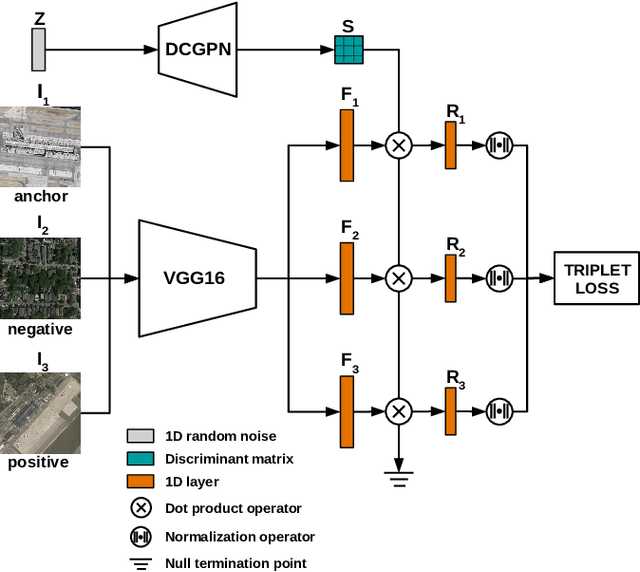 Figure 1 for DDIPNet and DDIPNet+: Discriminant Deep Image Prior Networks for Remote Sensing Image Classification