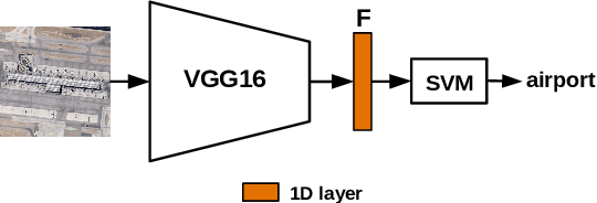 Figure 3 for DDIPNet and DDIPNet+: Discriminant Deep Image Prior Networks for Remote Sensing Image Classification