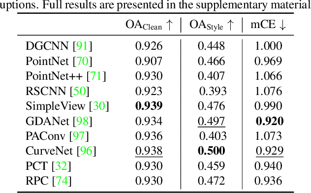 Figure 3 for OmniObject3D: Large-Vocabulary 3D Object Dataset for Realistic Perception, Reconstruction and Generation