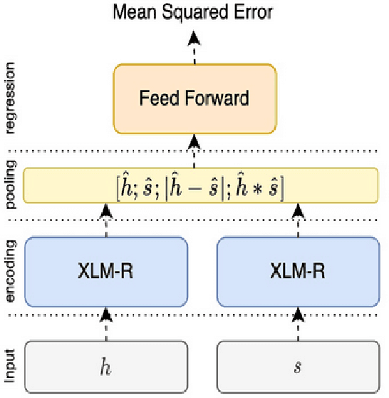 Figure 3 for COMET-QE and Active Learning for Low-Resource Machine Translation