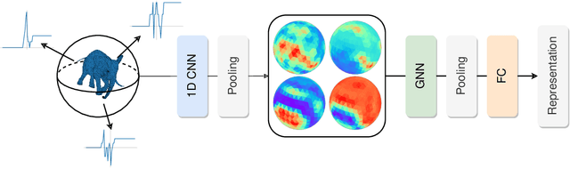 Figure 1 for Invariant Representations of Embedded Simplicial Complexes