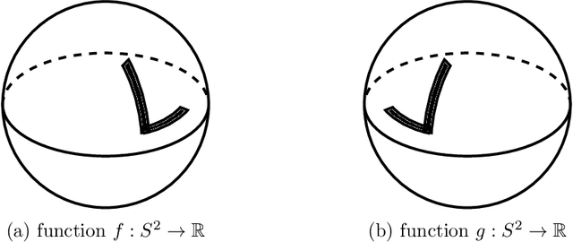 Figure 3 for Invariant Representations of Embedded Simplicial Complexes