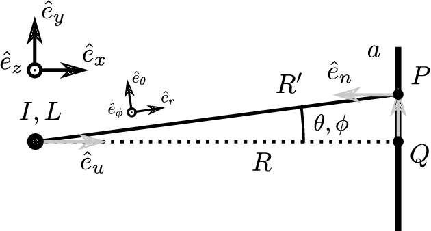 Figure 1 for Novel Electromagnetism-Based Radar Propagation Model for 5G and Beyond