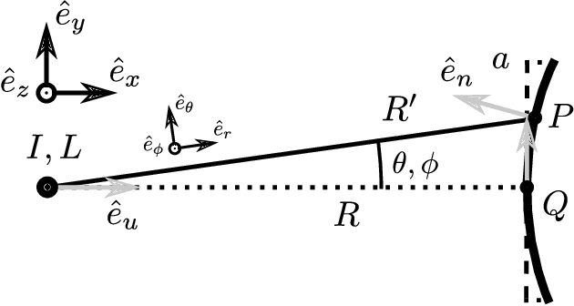 Figure 3 for Novel Electromagnetism-Based Radar Propagation Model for 5G and Beyond