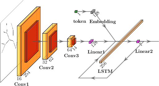 Figure 2 for Towards L-System Captioning for Tree Reconstruction