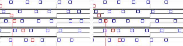 Figure 3 for Hierarchical Learning with Unsupervised Skill Discovery for Highway Merging Applications