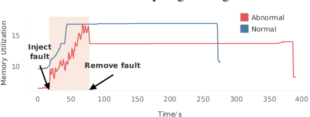 Figure 4 for Heterogeneous Anomaly Detection for Software Systems via Semi-supervised Cross-modal Attention