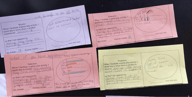 Figure 2 for A Pilot Study on Teacher-Facing Real-Time Classroom Game Dashboards