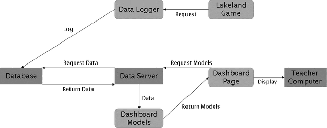 Figure 4 for A Pilot Study on Teacher-Facing Real-Time Classroom Game Dashboards