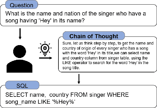 Figure 1 for Divide and Prompt: Chain of Thought Prompting for Text-to-SQL