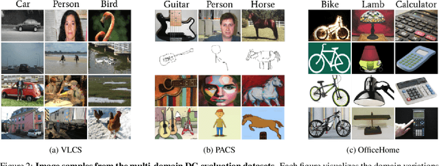 Figure 3 for Domain Generalization for Domain-Linked Classes