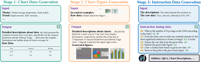 Figure 4 for ChartLlama: A Multimodal LLM for Chart Understanding and Generation