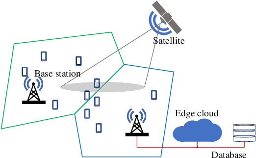 Figure 1 for Uncoordinated Interference Avoidance Between Terrestrial and Non-Terrestrial Communications