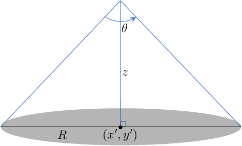 Figure 3 for Uncoordinated Interference Avoidance Between Terrestrial and Non-Terrestrial Communications