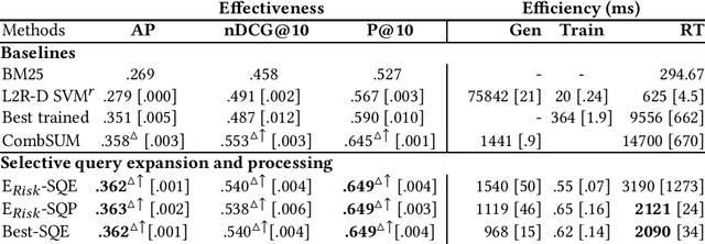 Figure 2 for Effectiveness and Efficiency Trade-off in Selective Query Processing