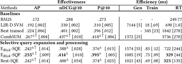 Figure 3 for Effectiveness and Efficiency Trade-off in Selective Query Processing
