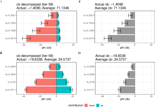 Figure 1 for Explaining Bayesian Optimization by Shapley Values Facilitates Human-AI Collaboration