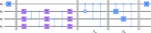 Figure 4 for Variational Quantum Linear Solver enhanced Quantum Support Vector Machine
