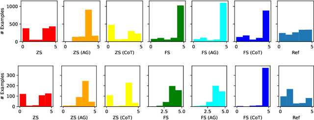 Figure 2 for Rethinking STS and NLI in Large Language Models