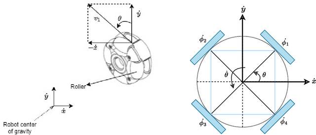 Figure 1 for Design and Performance Comparison of FuzzyPID and Non-linear Model Predictive Controller for 4-Wheel Omni-drive Robot